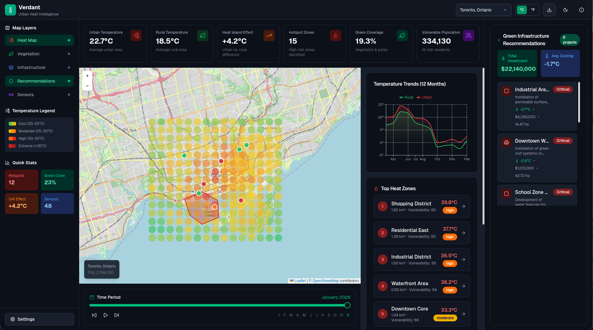 Verdant Dashboard - Vancouver